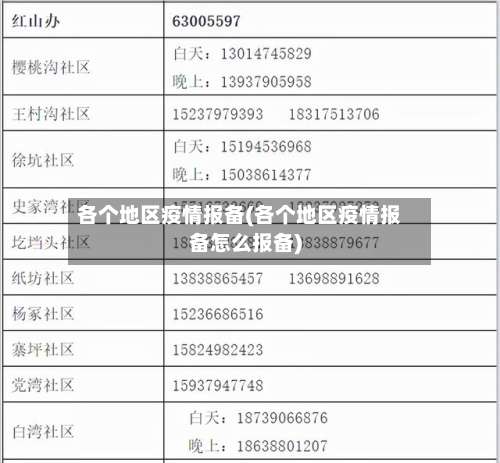 各个地区疫情报备(各个地区疫情报备怎么报备)-第3张图片