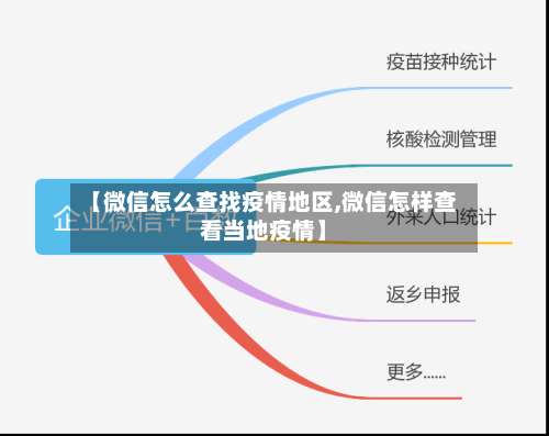 【微信怎么查找疫情地区,微信怎样查看当地疫情】-第1张图片