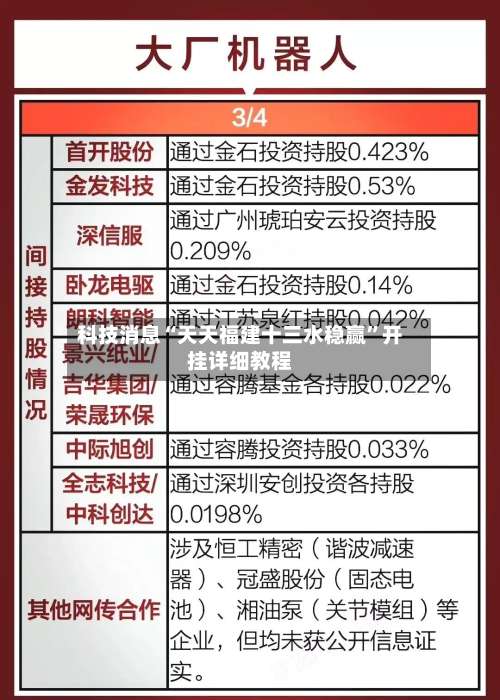 科技消息“天天福建十三水稳赢”开挂详细教程-第2张图片
