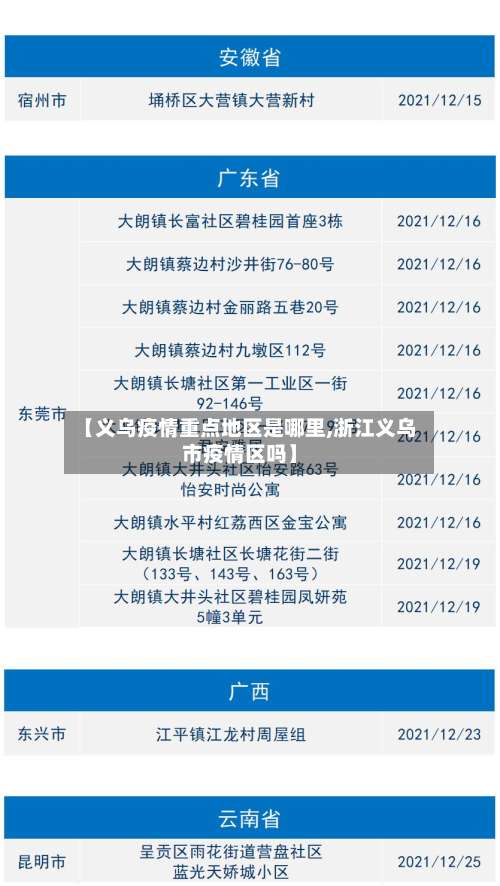【义乌疫情重点地区是哪里,浙江义乌市疫情区吗】-第1张图片