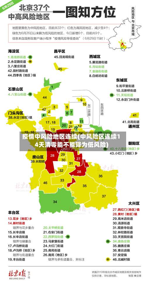 疫情中风险地区连续(中风险区连续14天清零能不能降为低风险)-第2张图片