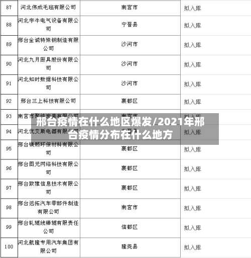 邢台疫情在什么地区爆发/2021年邢台疫情分布在什么地方-第2张图片