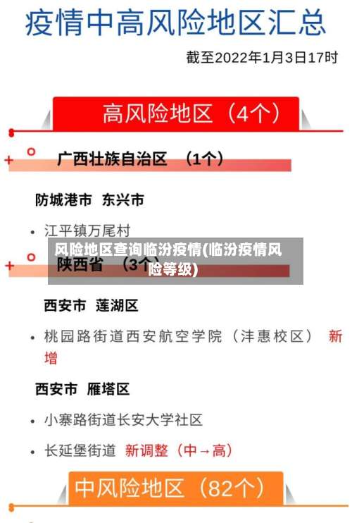 风险地区查询临汾疫情(临汾疫情风险等级)-第1张图片