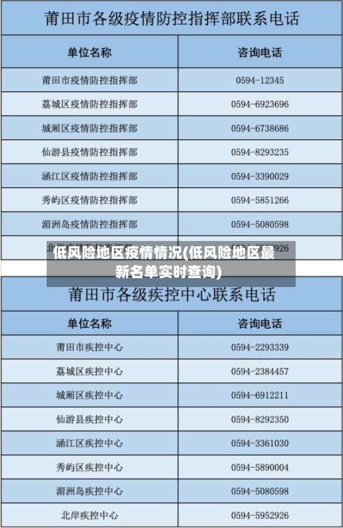 低风险地区疫情情况(低风险地区最新名单实时查询)-第1张图片