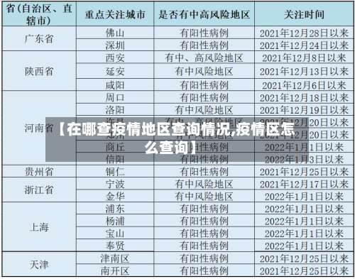 【在哪查疫情地区查询情况,疫情区怎么查询】-第1张图片