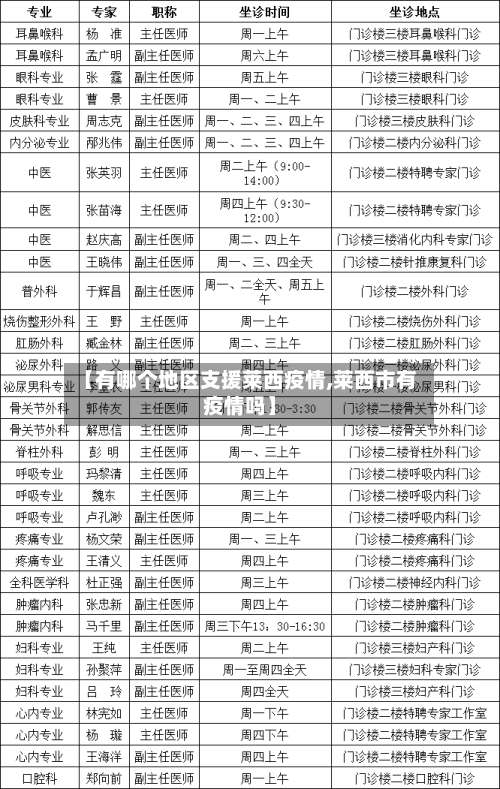 【有哪个地区支援莱西疫情,莱西市有疫情吗】-第3张图片