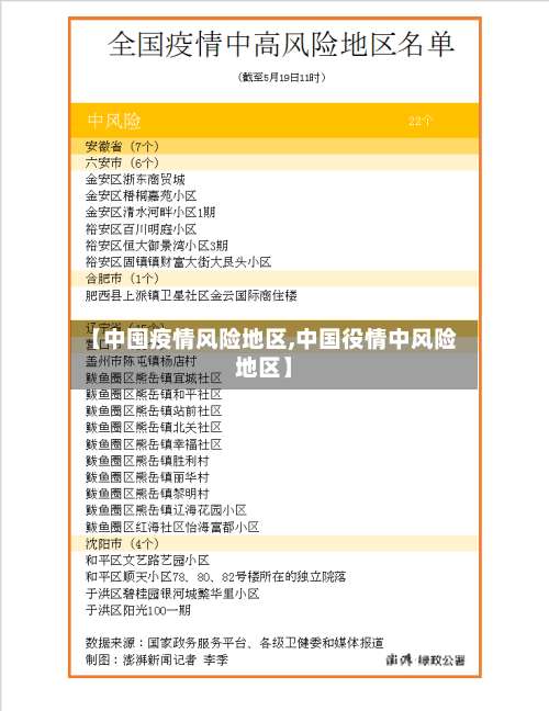 【中囤疫情风险地区,中国役情中风险地区】-第1张图片