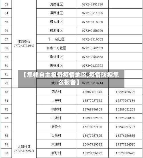 【怎样自主报备疫情地区,疫情防控怎么报备】-第3张图片