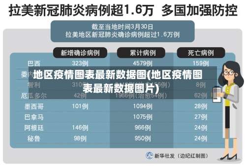 地区疫情图表最新数据图(地区疫情图表最新数据图片)-第1张图片