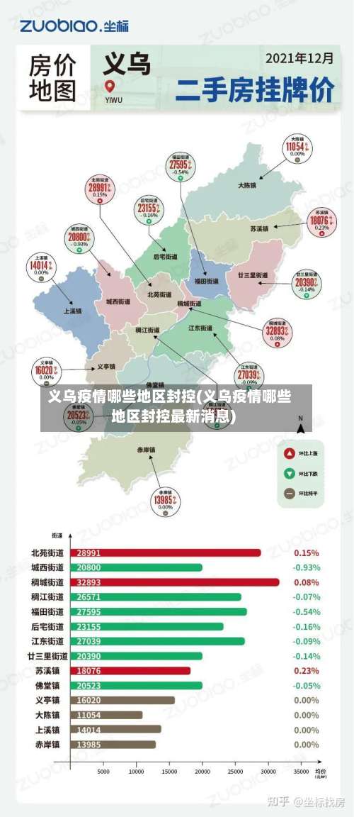 义乌疫情哪些地区封控(义乌疫情哪些地区封控最新消息)-第1张图片