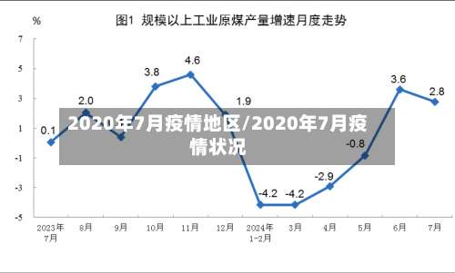 2020年7月疫情地区/2020年7月疫情状况-第1张图片