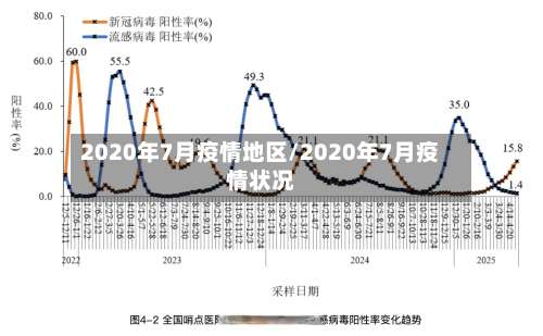 2020年7月疫情地区/2020年7月疫情状况-第3张图片