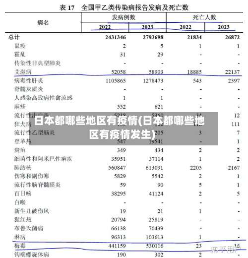 日本都哪些地区有疫情(日本都哪些地区有疫情发生)-第2张图片