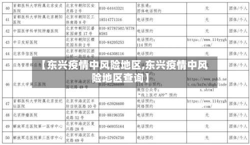 【东兴疫情中风险地区,东兴疫情中风险地区查询】-第1张图片