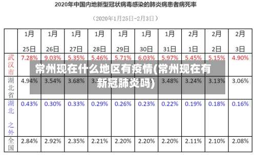 常州现在什么地区有疫情(常州现在有新冠肺炎吗)-第2张图片