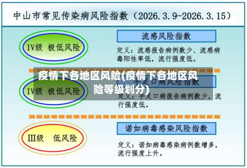 疫情下各地区风险(疫情下各地区风险等级划分)-第2张图片