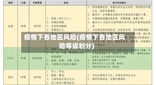 疫情下各地区风险(疫情下各地区风险等级划分)-第1张图片