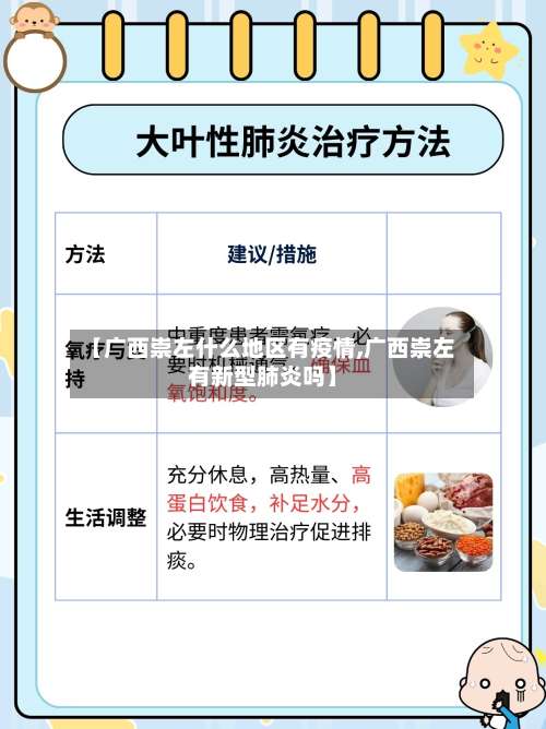 【广西崇左什么地区有疫情,广西崇左有新型肺炎吗】-第1张图片