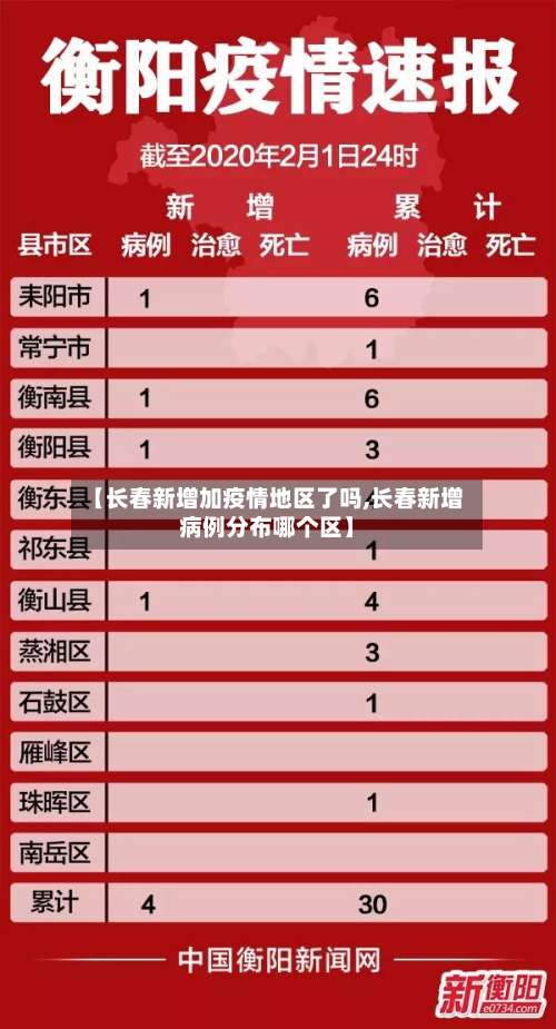 【长春新增加疫情地区了吗,长春新增病例分布哪个区】-第3张图片