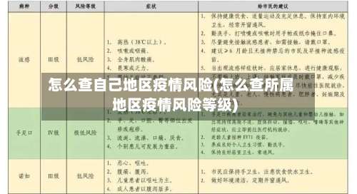 怎么查自己地区疫情风险(怎么查所属地区疫情风险等级)-第2张图片