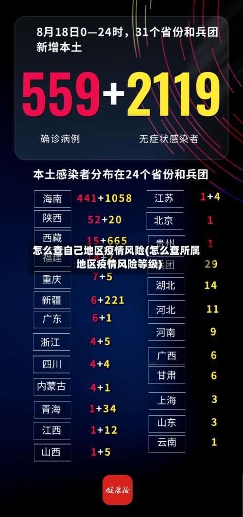 怎么查自己地区疫情风险(怎么查所属地区疫情风险等级)-第3张图片