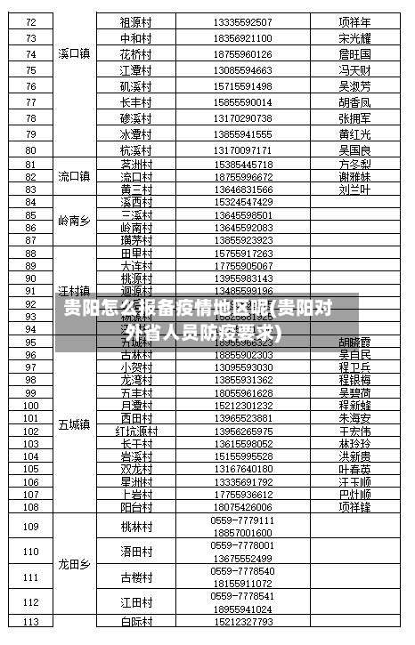 贵阳怎么报备疫情地区呢(贵阳对外省人员防疫要求)-第2张图片