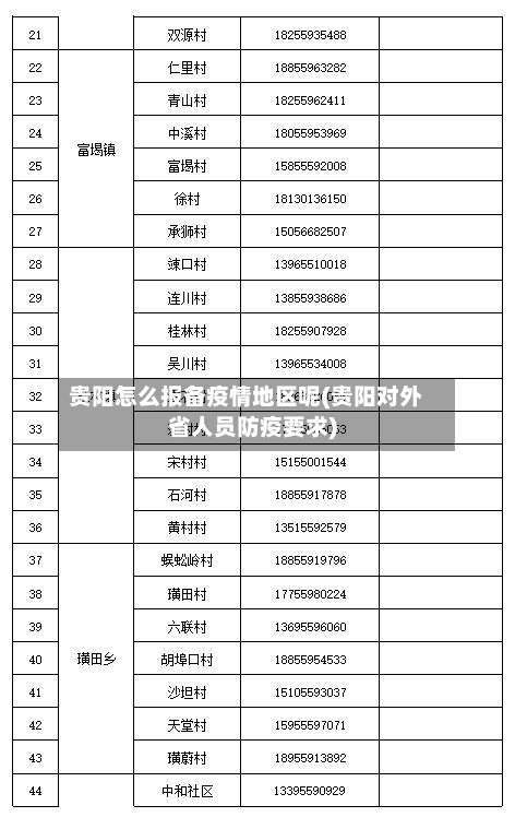 贵阳怎么报备疫情地区呢(贵阳对外省人员防疫要求)-第1张图片