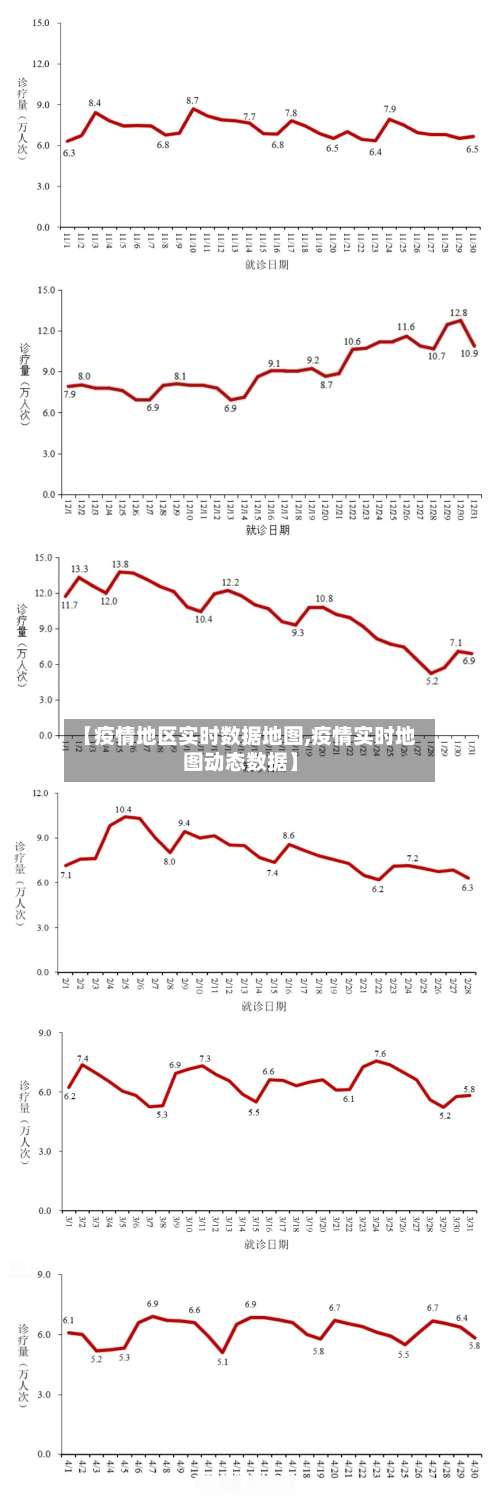 【疫情地区实时数据地图,疫情实时地图动态数据】-第2张图片