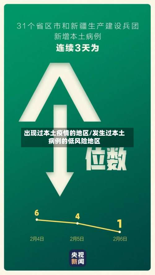 出现过本土疫情的地区/发生过本土病例的低风险地区-第3张图片