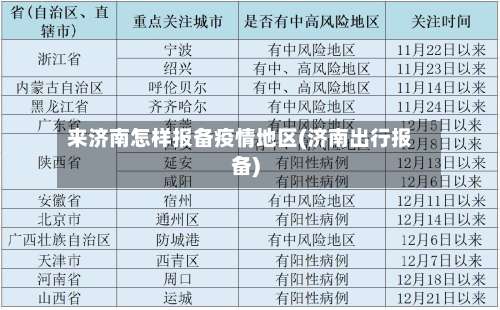 来济南怎样报备疫情地区(济南出行报备)-第2张图片