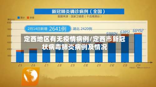定西地区有无疫情病例/定西市新冠状病毒肺炎病例及情况-第2张图片