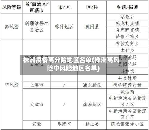 株洲疫情高分险地区名单(株洲高风险中风险地区名单)-第2张图片