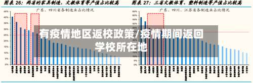 有疫情地区返校政策/疫情期间返回学校所在地-第2张图片