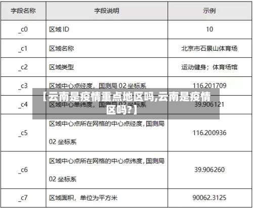 【云南是疫情重点地区吗,云南是疫情区吗?】-第2张图片