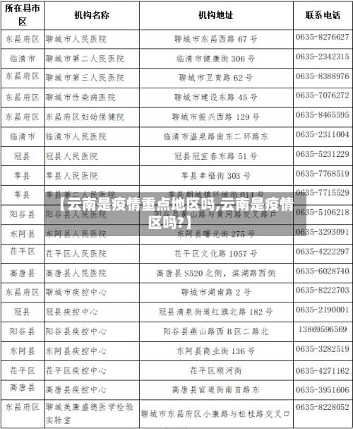 【云南是疫情重点地区吗,云南是疫情区吗?】-第3张图片