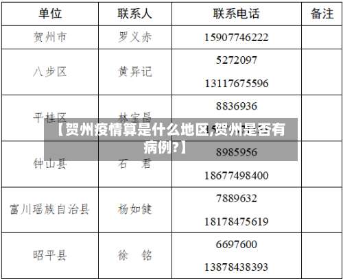 【贺州疫情算是什么地区,贺州是否有病例?】-第3张图片