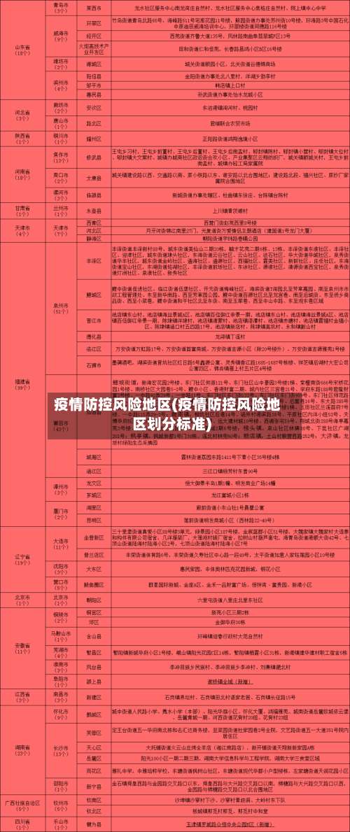 疫情防控风险地区(疫情防控风险地区划分标准)-第2张图片