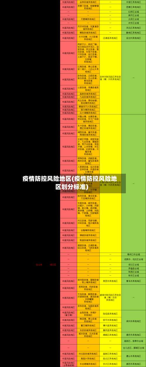 疫情防控风险地区(疫情防控风险地区划分标准)-第1张图片