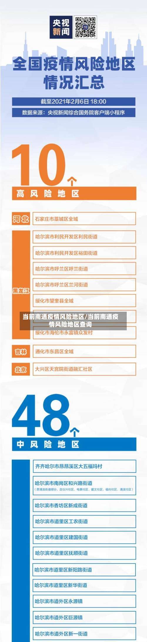 当前南通疫情风险地区/当前南通疫情风险地区查询-第1张图片