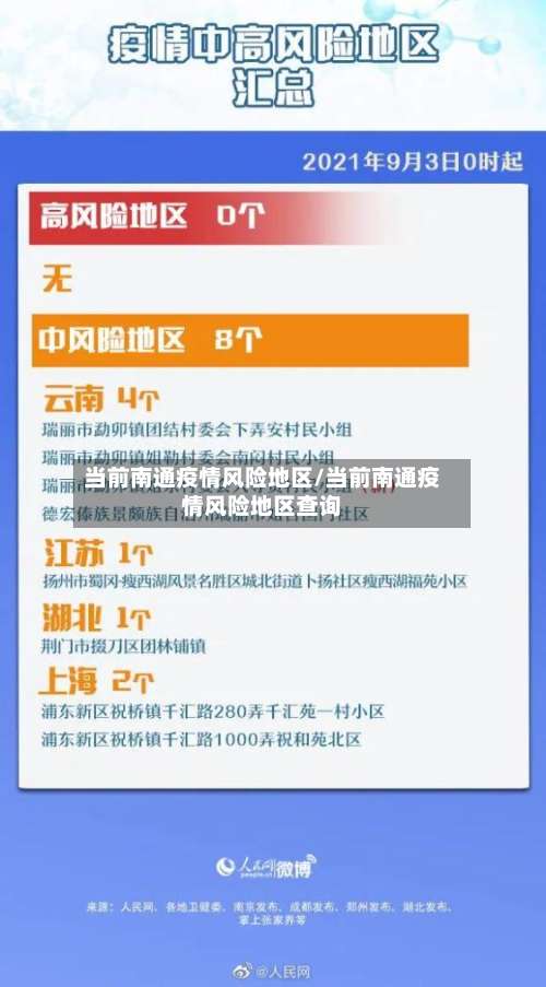 当前南通疫情风险地区/当前南通疫情风险地区查询-第3张图片