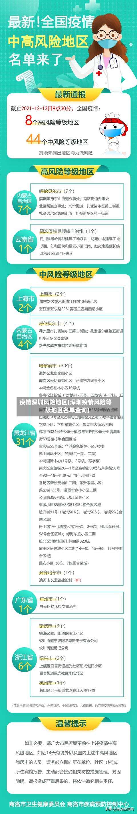 疫情深圳风险地区(深圳疫情风险等级地区名单查询)-第2张图片