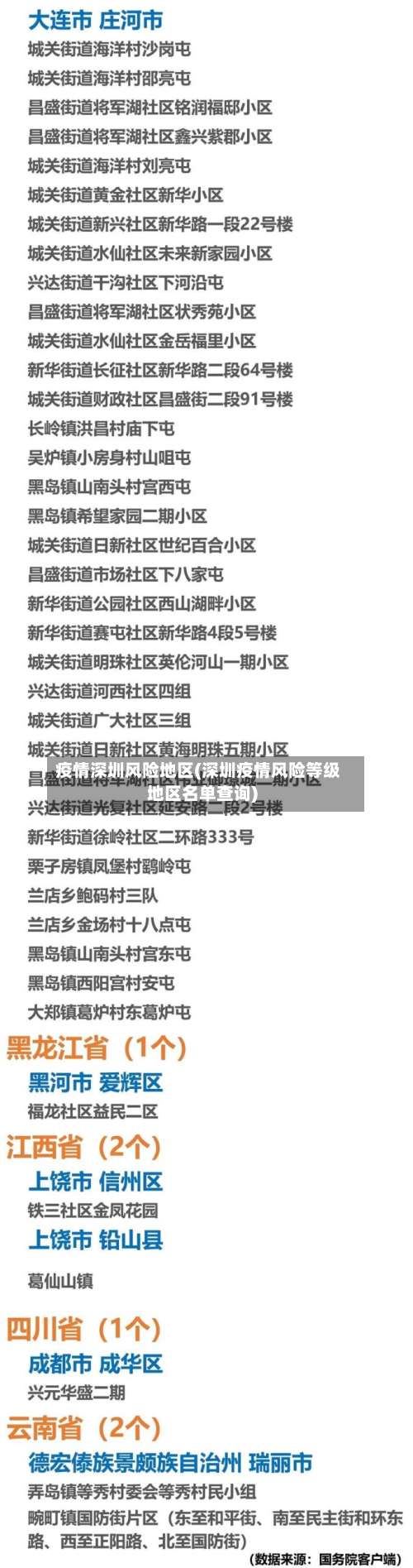 疫情深圳风险地区(深圳疫情风险等级地区名单查询)-第1张图片