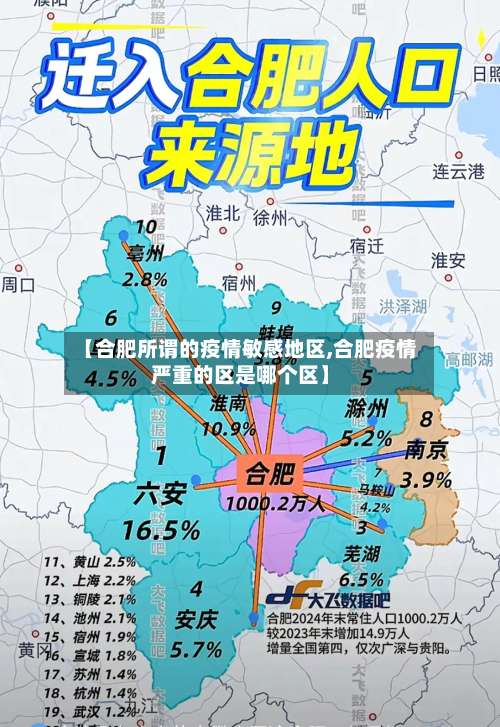 【合肥所谓的疫情敏感地区,合肥疫情严重的区是哪个区】-第1张图片