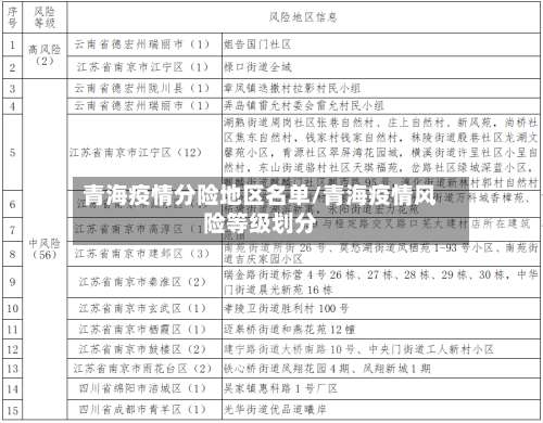 青海疫情分险地区名单/青海疫情风险等级划分-第1张图片