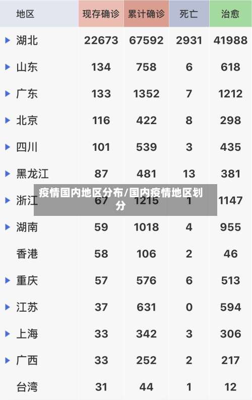 疫情国内地区分布/国内疫情地区划分-第2张图片