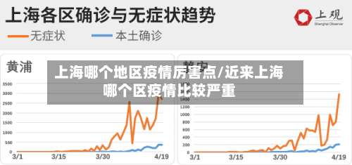 上海哪个地区疫情厉害点/近来上海哪个区疫情比较严重-第1张图片