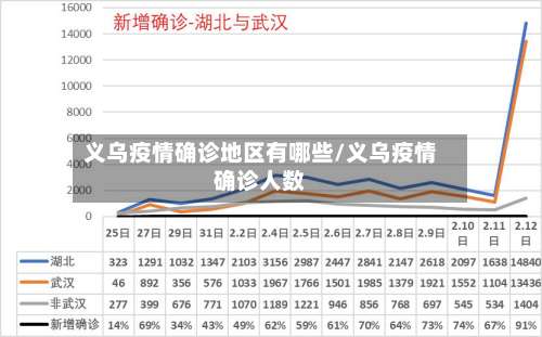义乌疫情确诊地区有哪些/义乌疫情确诊人数-第2张图片