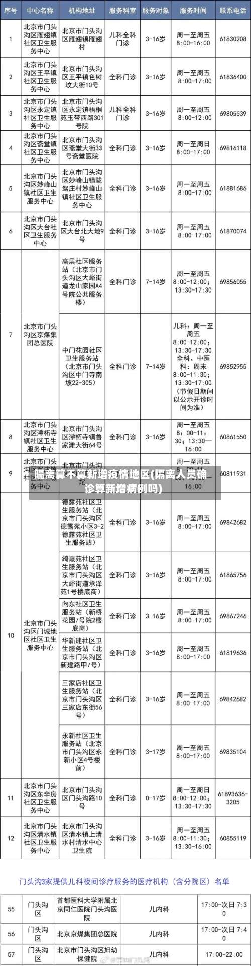 隔离算不算新增疫情地区(隔离人员确诊算新增病例吗)-第1张图片