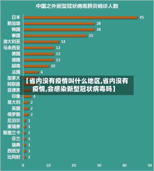 【省内没有疫情叫什么地区,省内没有疫情,会感染新型冠状病毒吗】-第3张图片