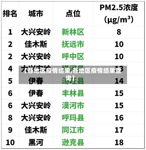 【各地区疫情结果,各地区疫情结果查询】-第1张图片